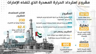 Photo of مشروع استرداد الحرارة المهدرة في الإمارات.. ماذا تعرف عنه؟ (إنفوغرافيك)