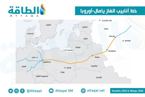 خط أنابيب يامال-أوروبا لنقل الغاز الروسي