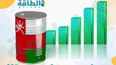 Photo of إنتاج سلطنة عمان من النفط في 2022.. تحليل بالأرقام