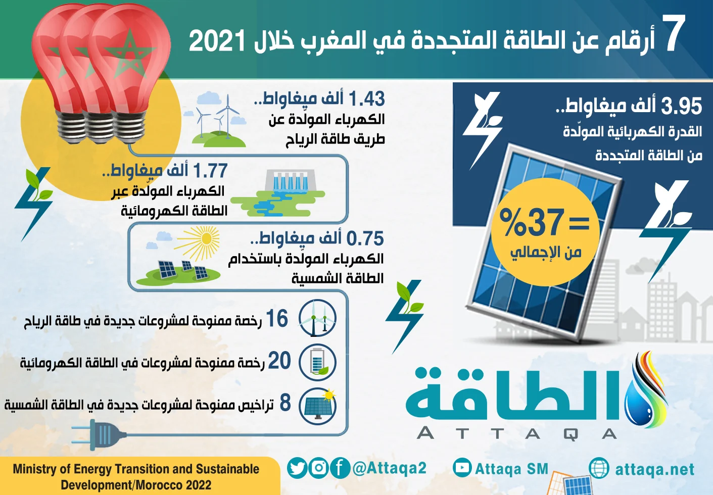 الطاقة النظيفة في المغرب