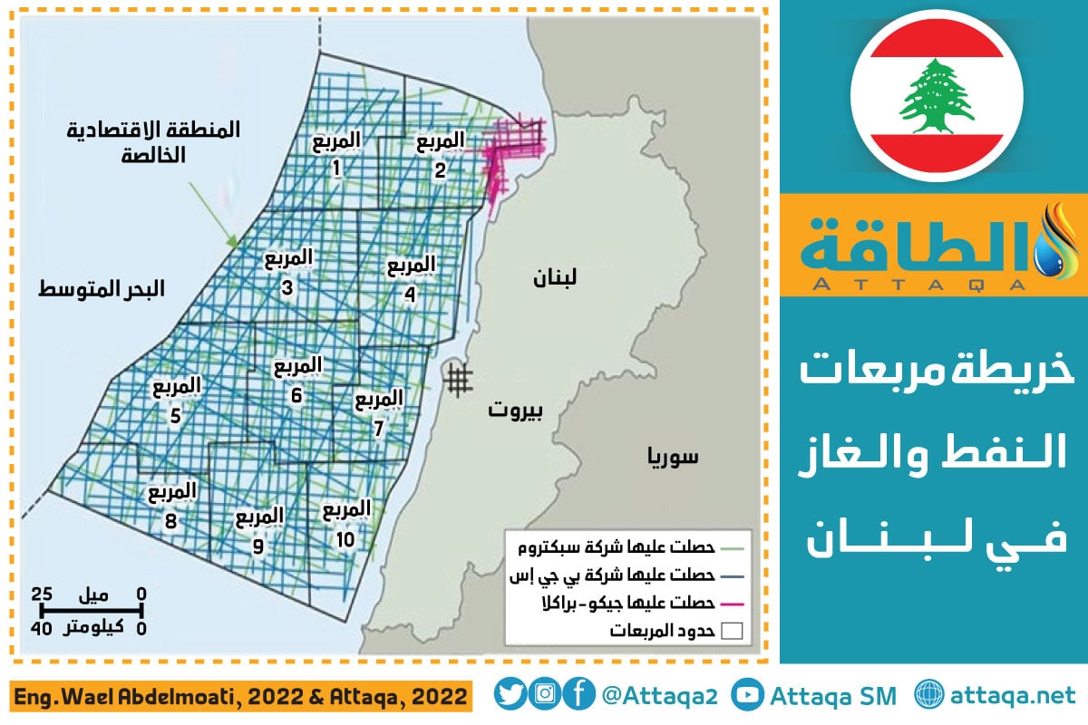 خريطة مربعات النفط والغاز في لبنان