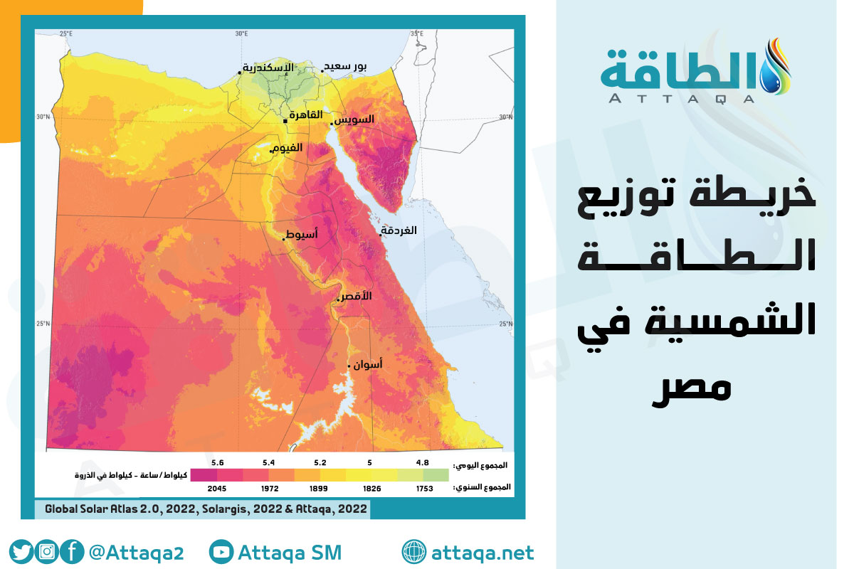 الطاقة النووية في مصر وخريطة توزيع الطاقة الشمسية