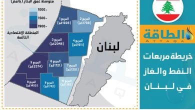 Photo of كم تبلغ احتياطيات الغاز في لبنان؟.. خبير أوابك يجيب