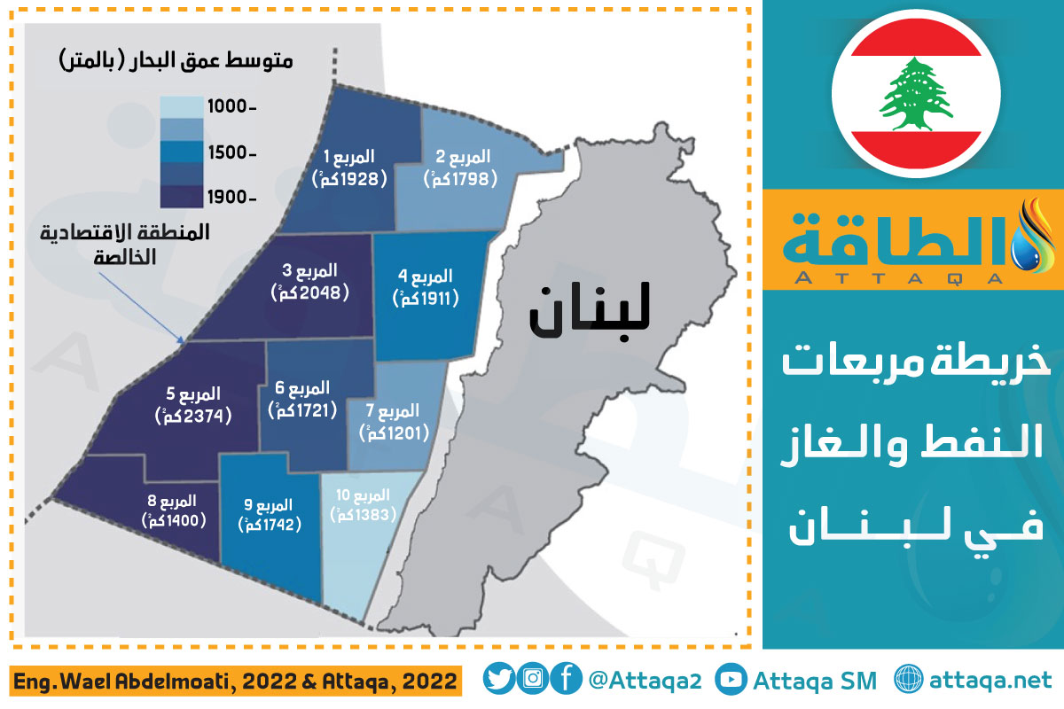 احتياطيات الغاز في لبنان وخريطة المربعات النفطية في لبنان
