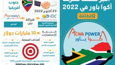 Photo of 10 معلومات عن أكبر صفقة لشركة أكوا باور السعودية في 2022 (إنفوغرافيك)