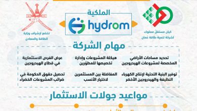 Photo of شركة هيدروجين عمان تقود الطموحات المناخية والاقتصادية للسلطنة (إنفوغرافيك)