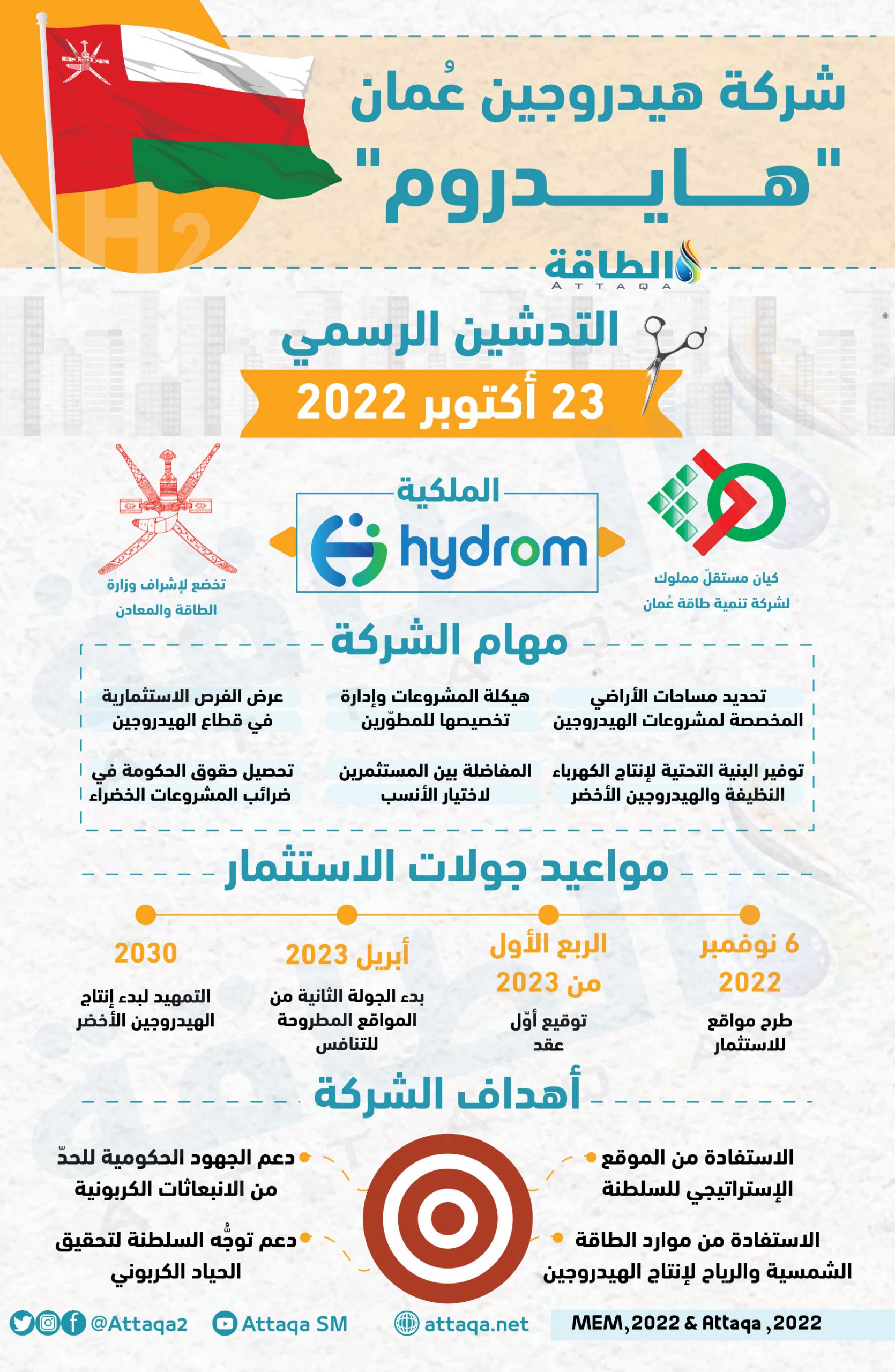 شركة هيدروجين عمان