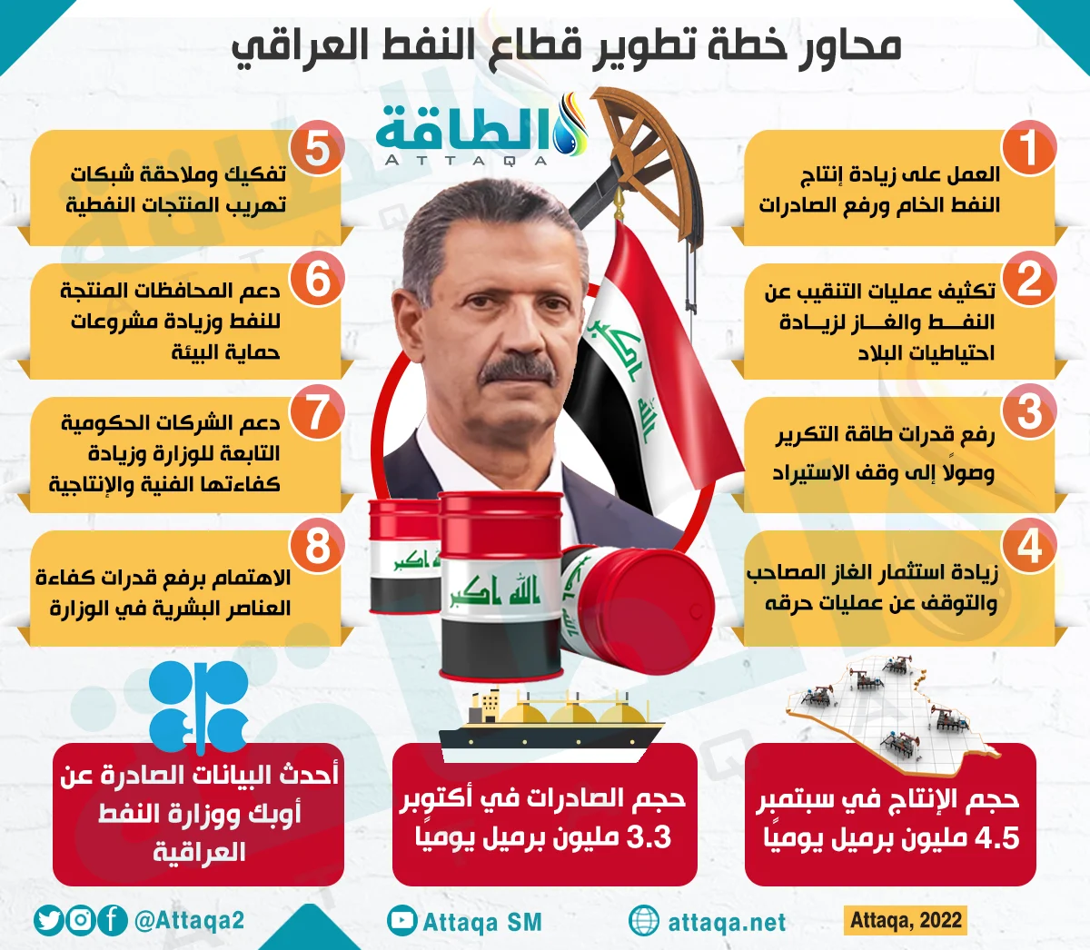 خطة حيان عبد الغني لتطوير قطاع النفط العراقي