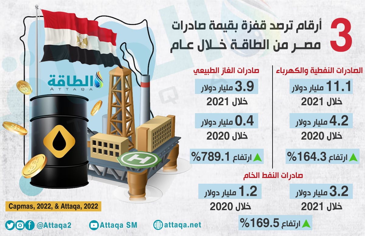 صادرات مصر من الطاقة