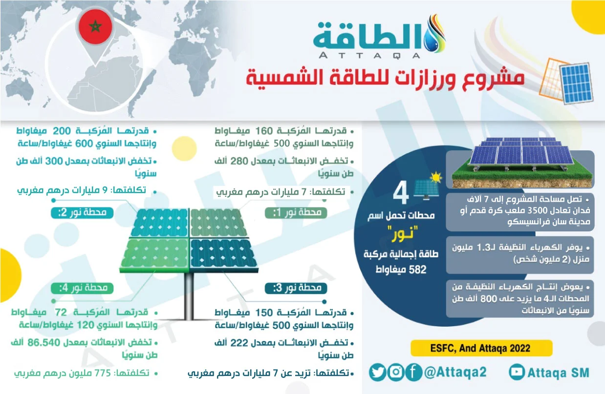 مشروع ورزازات للطاقة الشمسية في المغرب