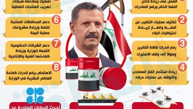 Photo of خطة حيان عبد الغني لزيادة إنتاج النفط والغاز في العراق (إنفوغرافيك)