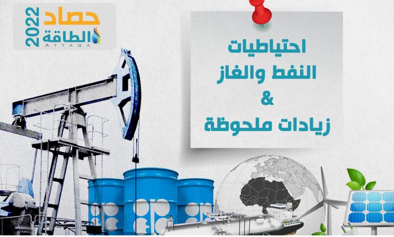 Photo of احتياطيات النفط والغاز في 2022.. زيادات ملحوظة عربيًا وعالميًا