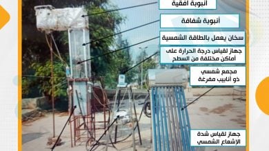 Photo of تحلية المياه بالطاقة الشمسية باستخدام الضباب.. تقنية مصرية جديدة
