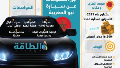 Photo of 10 معلومات عن سيارة نيو المغربية المنتظرة (إنفوغرافيك)