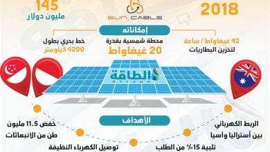 Photo of معلومات عن أكبر مشروع للطاقة الشمسية وتخزين البطاريات بعد انهياره (إنفوغرافيك)