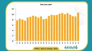 Photo of إنتاج السعودية من النفط الخام يسجل مستوى قياسيًا في 2022 (رسم بياني)