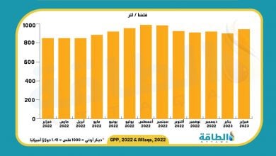 Photo of أسعار البنزين في الأردن خلال عام من الحرب.. محطات الصعود والأزمات (تقرير)