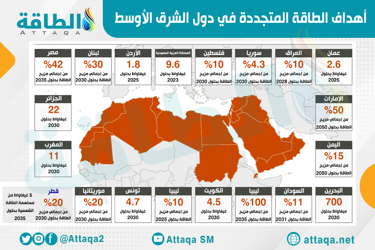 الهيدروجين الأخضر والطاقة المتجددة