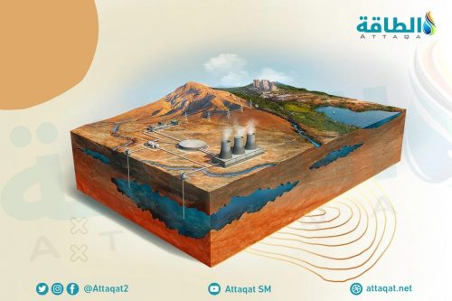 الطاقة الحرارية الأرضية في سلطنة عمان