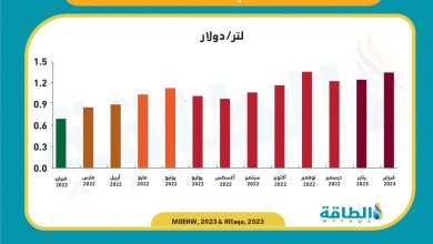 Photo of أسعار البنزين في لبنان خلال عام.. حرب أوكرانيا تضاعفها 5 مرات (تقرير)