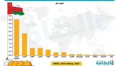 Photo of صادرات الغاز المسال العماني تقفز إلى أعلى مستوى في تاريخها
