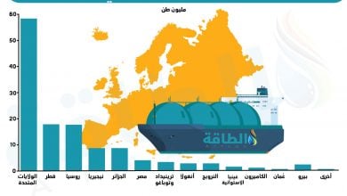 Photo of 4 دول عربية في مقدمة إمدادات الغاز المسال إلى أوروبا خلال 2022