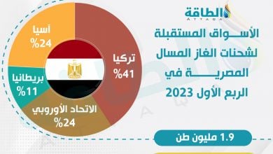 Photo of صادرات مصر من الغاز المسال في الربع الأول 2023 تسجل 1.9 مليون طن