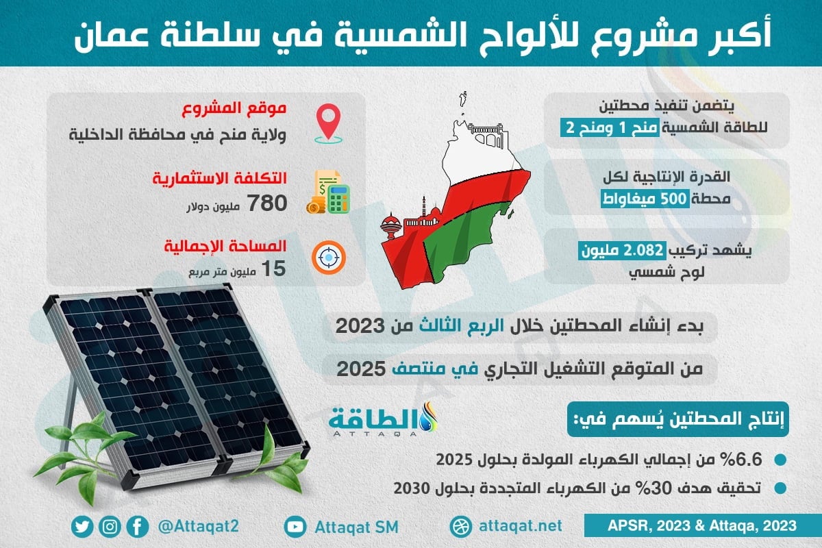 أكبر مشروع لألواح الطاقة الشمسية في سلطنة عمان