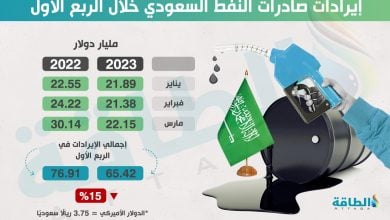 Photo of إيرادات السعودية من تصدير النفط تتعرض لضغوط هبوطية في الربع الأول 2023 (إنفوغرافيك)