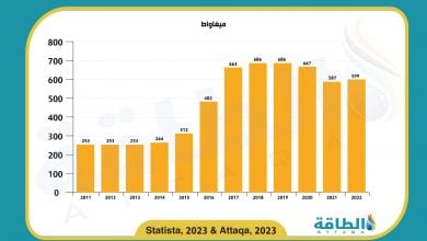 Photo of تطور سعة الطاقة المتجددة في الجزائر خلال 12 عامًا (رسم بياني)