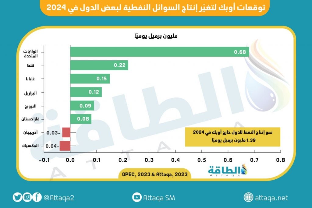 3 Major Companies Shaping Opportunities For Oil Demand And Supply In   22322c263d37e40f21571c48862aebb5 1024x683 