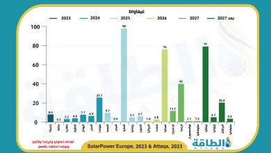 Photo of أهداف الطاقة الشمسية في أوروبا قد تتحقق بـ23 دولة قبل 2030 (تقرير)