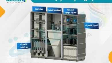Photo of بطاريات الزنك الهوائية.. تطور ثوري في صناعة تخزين الكهرباء
