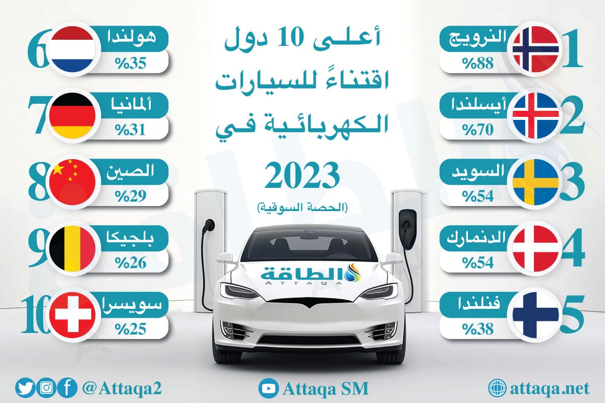 أعلى 10 دول استعمالًا للسيارات الكهربائية في 2023