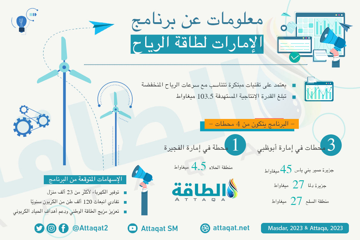 طاقة الرياح في الإمارات