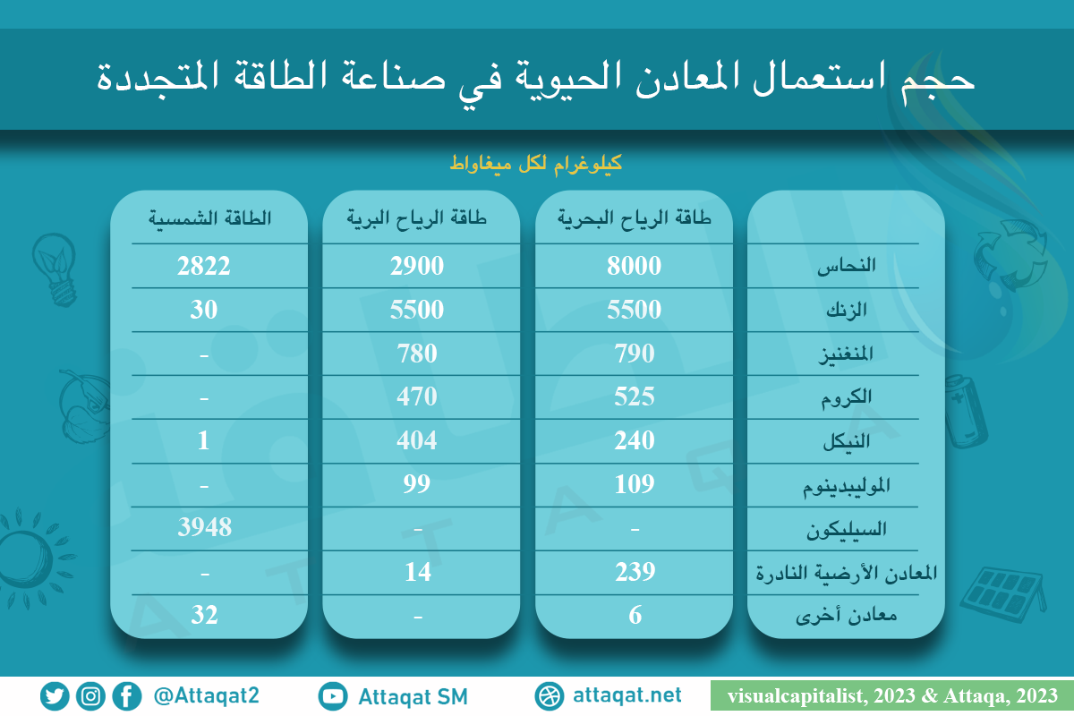 سلاسل توريد الطاقة المتجددة والمعادن النادرة