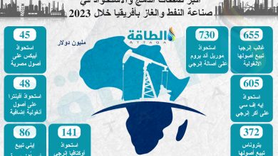 Photo of صناعة النفط والغاز في أفريقيا.. أكبر صفقات الدمج والاستحواذ خلال 2023 (إنفوغرافيك)