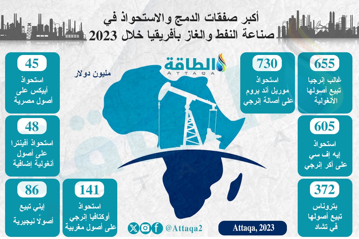 صفقات الدمج والاستحواذ في قطاع النفط والغاز الأفريقي 2023