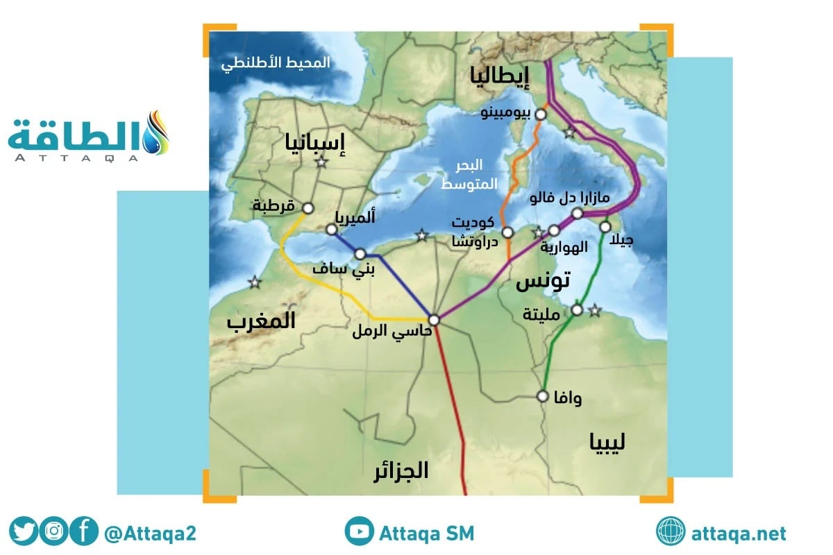 خريطة خط الغاز النيجيري المغربي