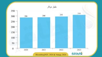 Photo of أميركا تقود استثمارات شبكات الكهرباء العالمية في 2023 (رسم بياني)