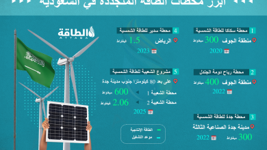 Photo of الطاقة المتجددة في السعودية.. أرقام عن أبرز 5 مشروعات (إنفوغرافيك)
