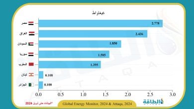 Photo of أكثر الدول العربية امتلاكًا لسعة الطاقة الكهرومائية قيد التشغيل (إنفوغرافيك)