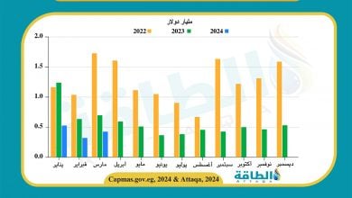Photo of قيمة صادرات مصر النفطية تنخفض 1.3 مليار دولار في 3 شهور (رسم بياني)