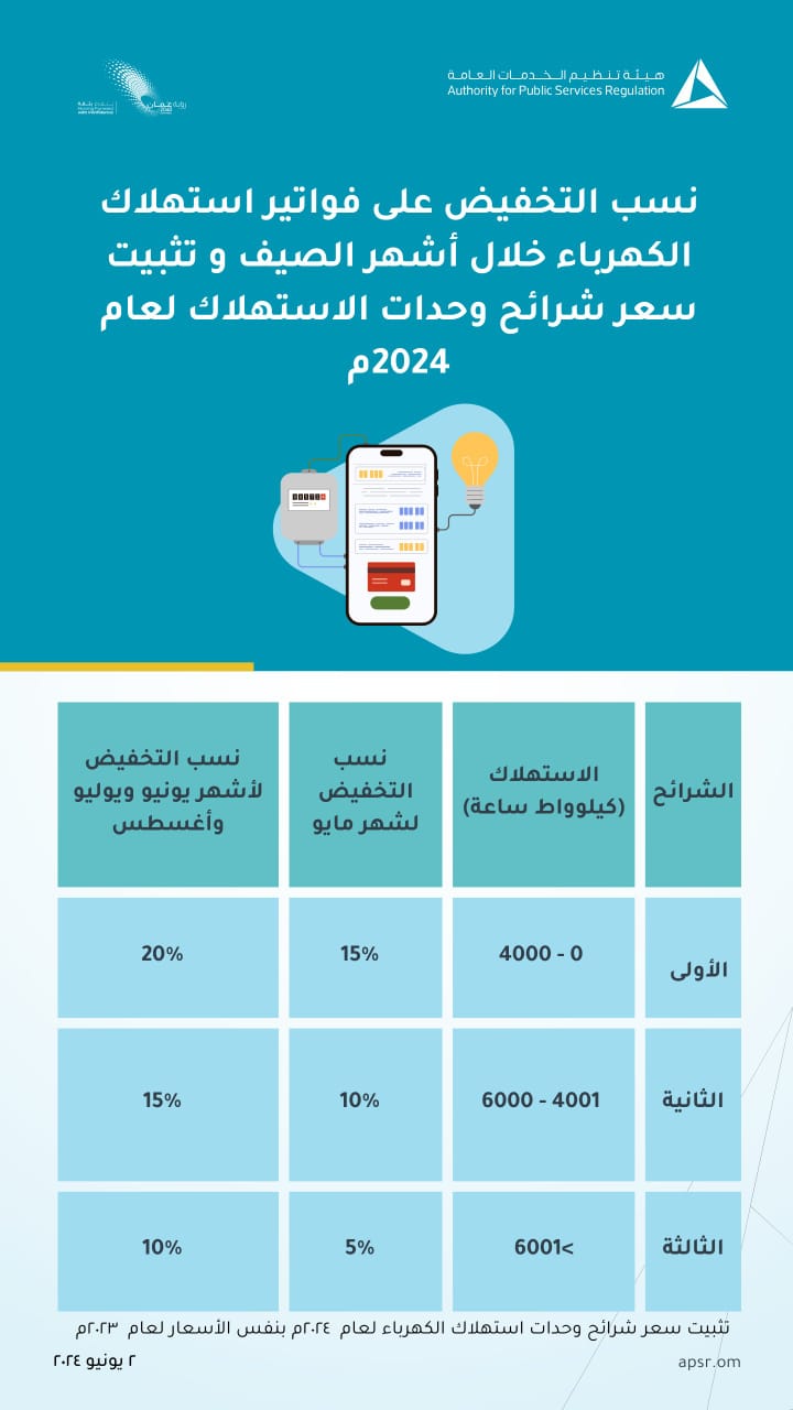 نسب الخفض على فواتير الكهرباء في سلطنة عمان