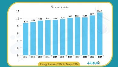 Photo of سعة تكرير النفط في الشرق الأوسط تسجل أعلى زيادة عالميًا (تقرير)