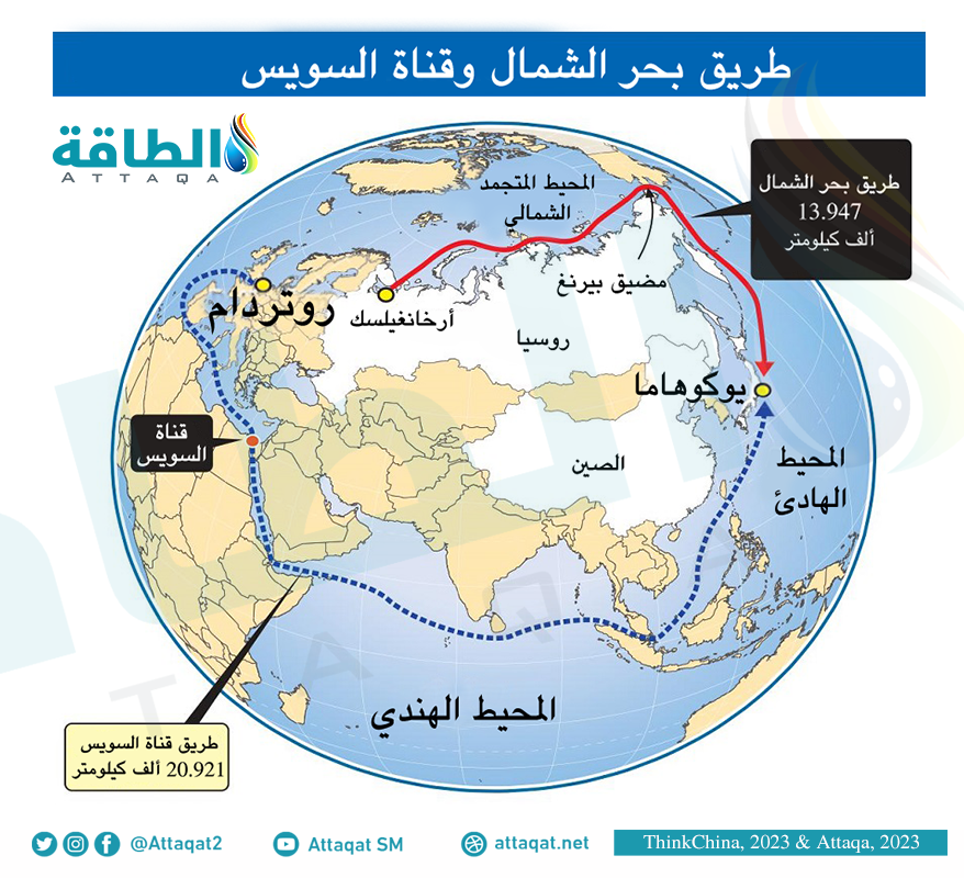 خريطة طريق بحر الشمال