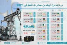 Photo of كيف تغيّرت عائدات دول أوبك من النفط في 2023؟ (إنفوغرافيك)