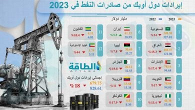Photo of كيف تغيّرت عائدات دول أوبك من النفط في 2023؟ (إنفوغرافيك)