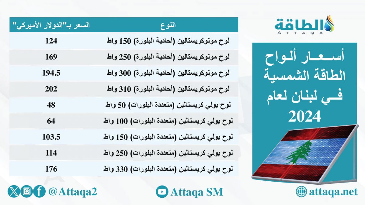 أسعار ألواح الطاقة الشمسية في لبنان لعام 2024