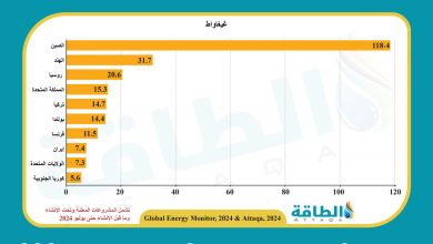 Photo of أكبر 10 دول في تطوير مشروعات الطاقة النووية عالميًا (إنفوغرافيك)